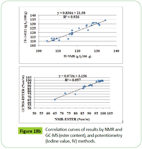 Scientific-Industrial-Metrology-Correlation-curves