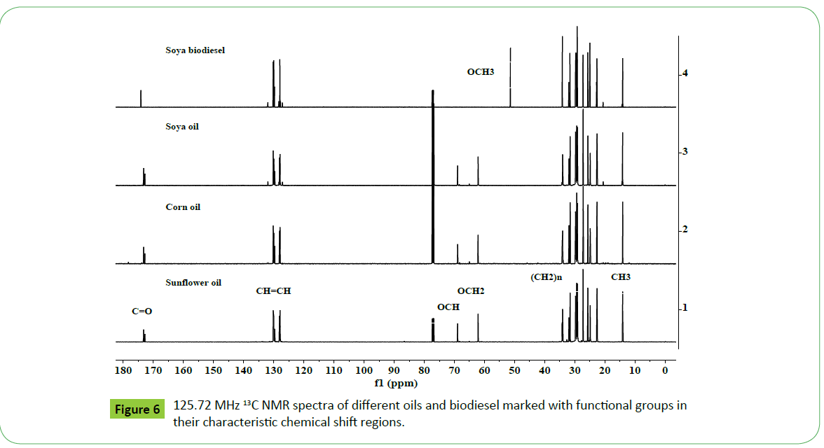 Scientific-Industrial-Metrology-biodiesel-marked-functional