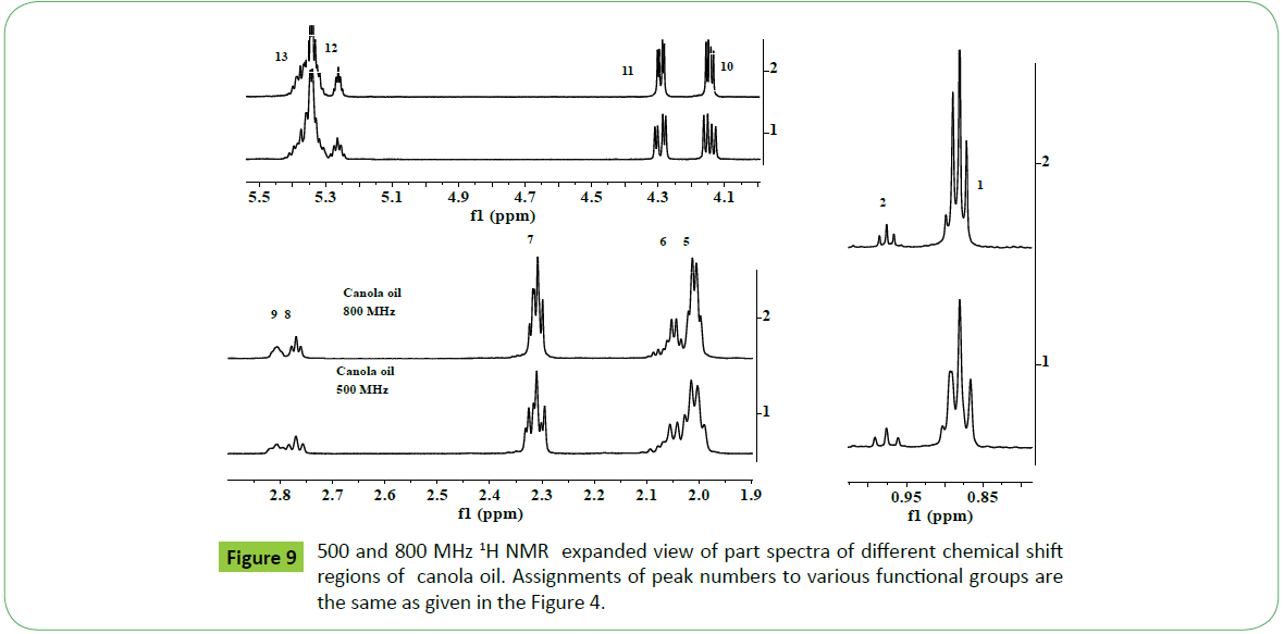 Scientific-Industrial-Metrology-chemical-shift-regions