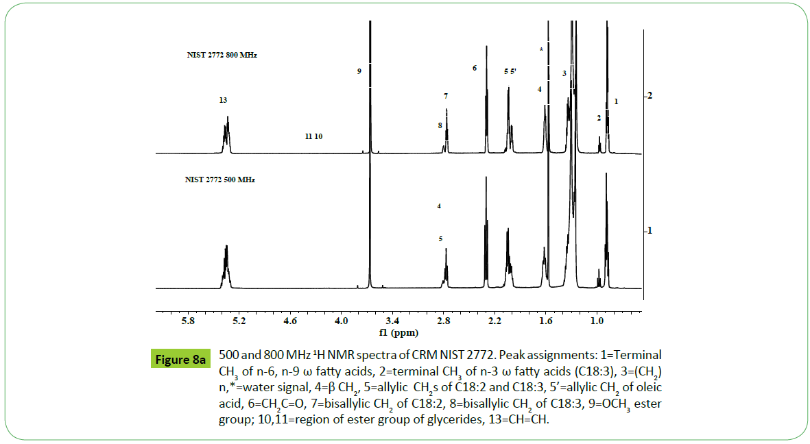 Scientific-Industrial-Metrology-spectra-CRM-NIST