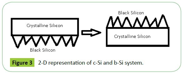 metrology-2D-representation-system