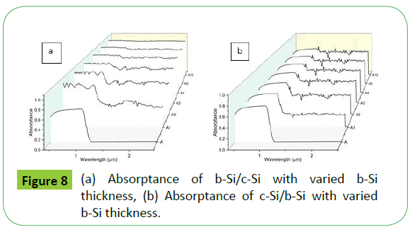 metrology-Absorptance-varied-thickness