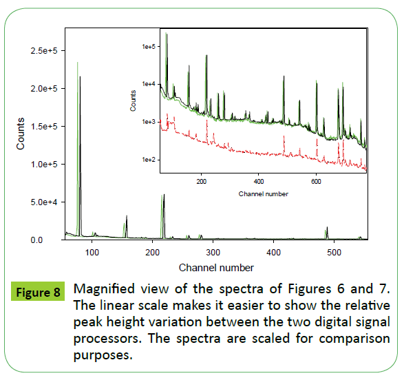 metrology-Magnified-view-spectra