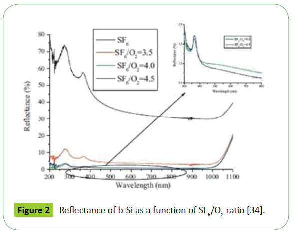 metrology-Reflectance-function-ratio