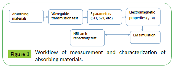 metrology-Workflow-measurement-characterization