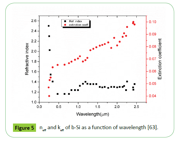 metrology-function-wavelength