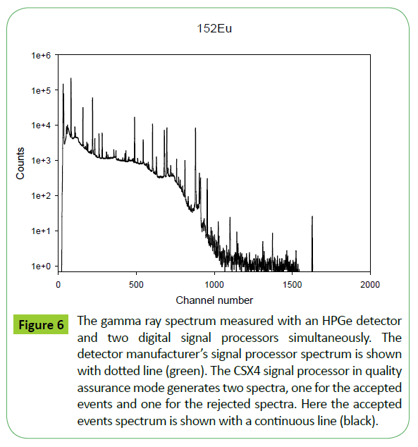 metrology-gamma-ray-spectrum