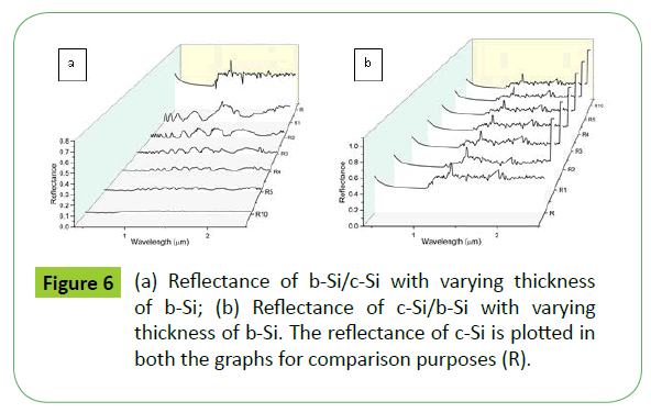 metrology-graphs-comparison-purposes