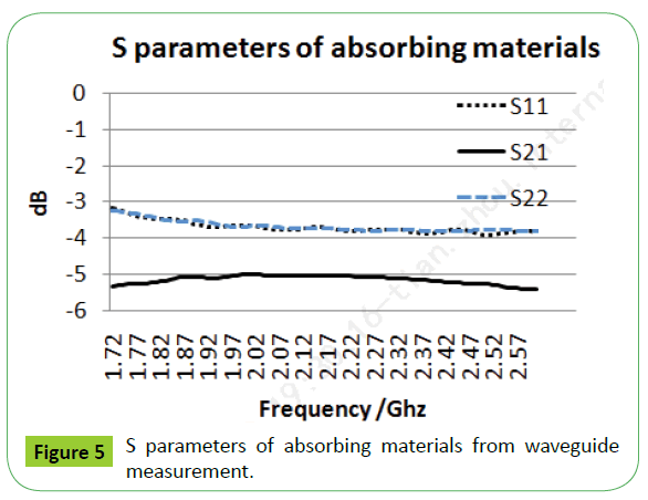 metrology-parameters-absorbing-materials