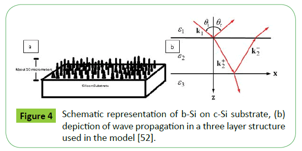 metrology-propagation-three-layer-structure