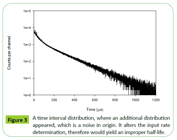 metrology-time-interval-distribution