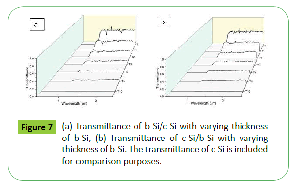 metrology-transmittance-varying-thickness